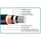 N2xs2y Cws Cable DIN VDE 0276-620 12/20kv (yjv)
