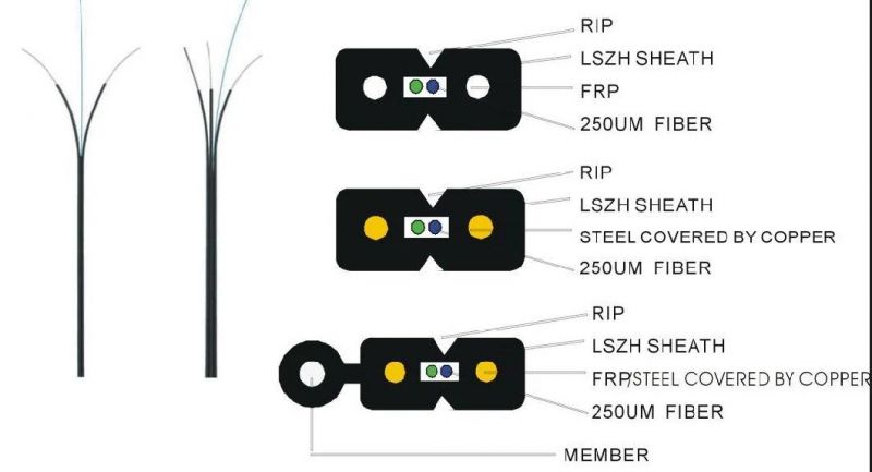 Hot Sale Hight Quality Fiber Optic FTTH Cable