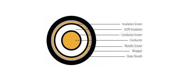 Na2xsy, Power Cable, Medium Voltage 18/30 Kv, Al/XLPE/Cws/Cts/PVC