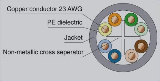 Cat 6 UTP Cable Lsoh Dca Ethernet Cable