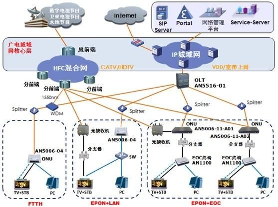 2 Core Outdoor FTTH Drop Cable in G657A Fiber