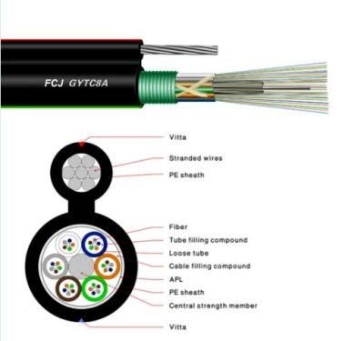 Gytc8a Outdoor Aerial Fiber Optic Cable Armored with Corrugated Aluminium Tap