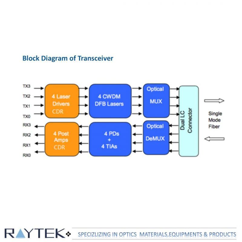Qsfp28 CWDM4 2km Optical Transceiver/Fiber Optic Transceivers