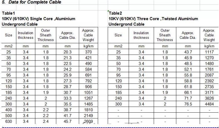 12/20kv Hta Cis Cable 3X1X400mm2 Mv Underground Cable