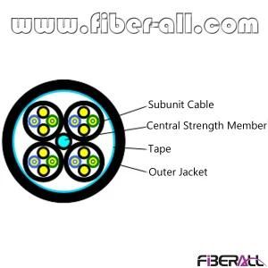 8 Cores 2.0mm Far Transmission Fiber Optic Cable for Base Station