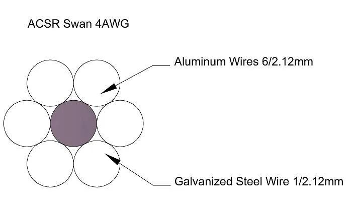 Swan ACSR Aluminum Conductor Steel Reinforced ASTM B232