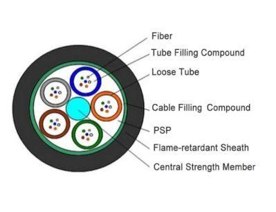 Outdoor 4-288 Core Gytzs Communication Cables Single Mode Armored Fiber Optic Cable