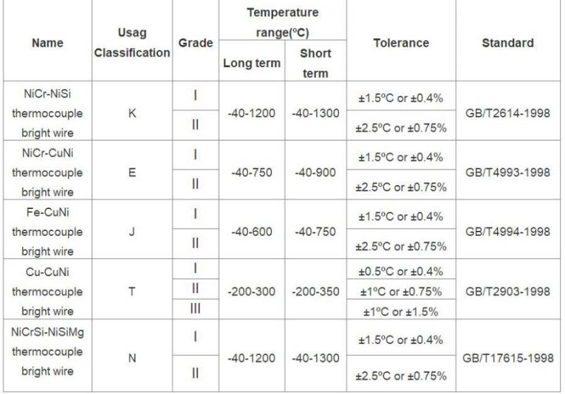 Thermocouple Compensating 0.2mm Wire Nx/Tx/Jx/Ex/Nx for Type J/E/K/T/N Thermocouple Wire