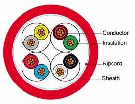 Unshielded Security Cable with High Quality CPR Approved