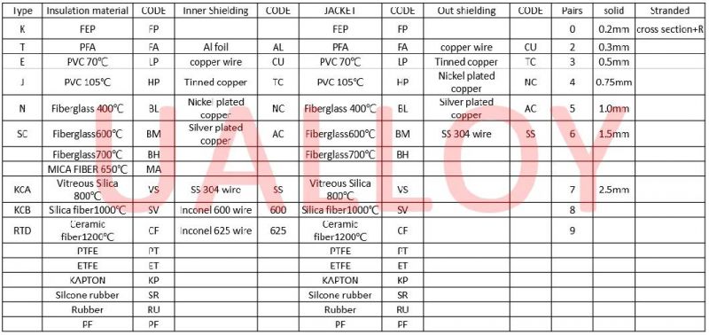 PVC Insulated Type T 0.3mm*7 Thermocouple Stranded Cable