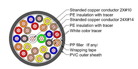 Multi-Cores Flexible Control Cables