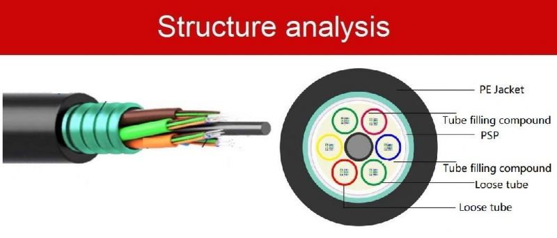 GYTS Optical Cable Fiber Underground Pipeline Cable Outdoor