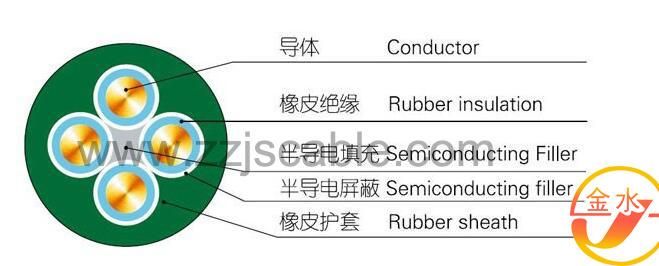 Electrical PVC Copper Electric Flexible Rubber XLPE Insulated Control Cable