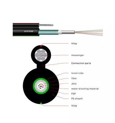 Gyxtc8s Figure 8 Outdoor Aerial Unitube 8c Amoured Fiber Optic/Optical Cable