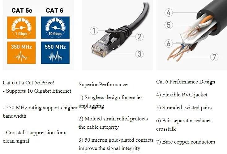 Computer Use RJ45 Connector PVC Jacket Copper Wire Cat 5e CAT6 UTP Indoor Network Cable Patch Cord