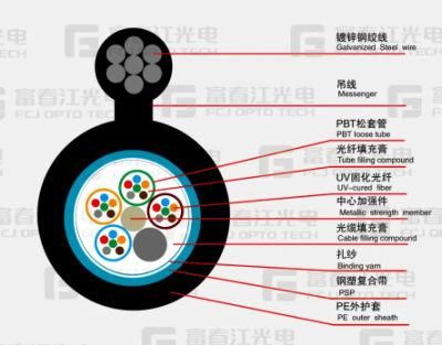 GYTC8S Fig-8 Aerial Fiber Optical Cable with Corrugated Steel Tape Armourd and Stranded Loose Tube