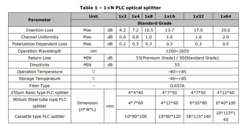 1X64 Fiber Optic Cassette Type PLC Splitter