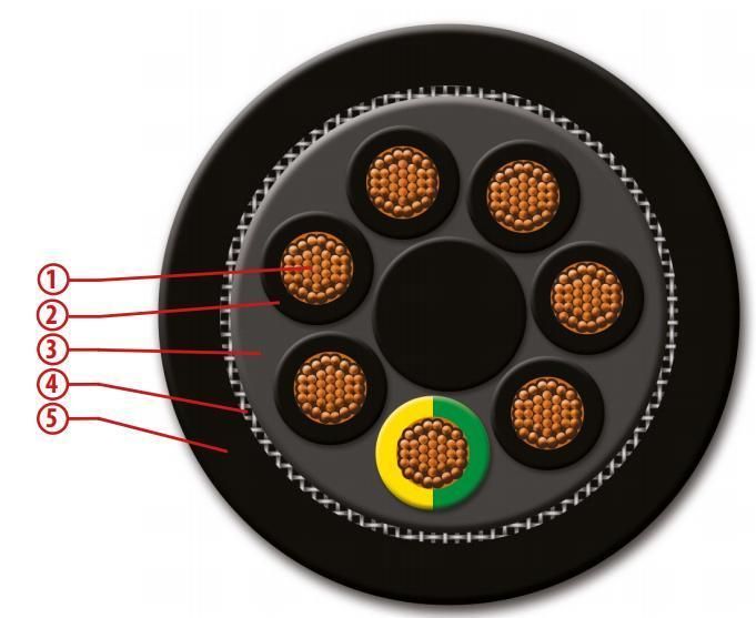 Trommelflex (K) Nshtou-Jz Flexible Cable Drum Reeling Cable