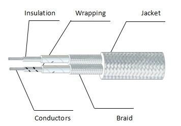 PTFE Tape Fiberglass Insulated Thermocouple Cable