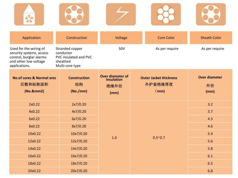 PVC Insulated and Jacketed Un-Shield Security Alarm Cable