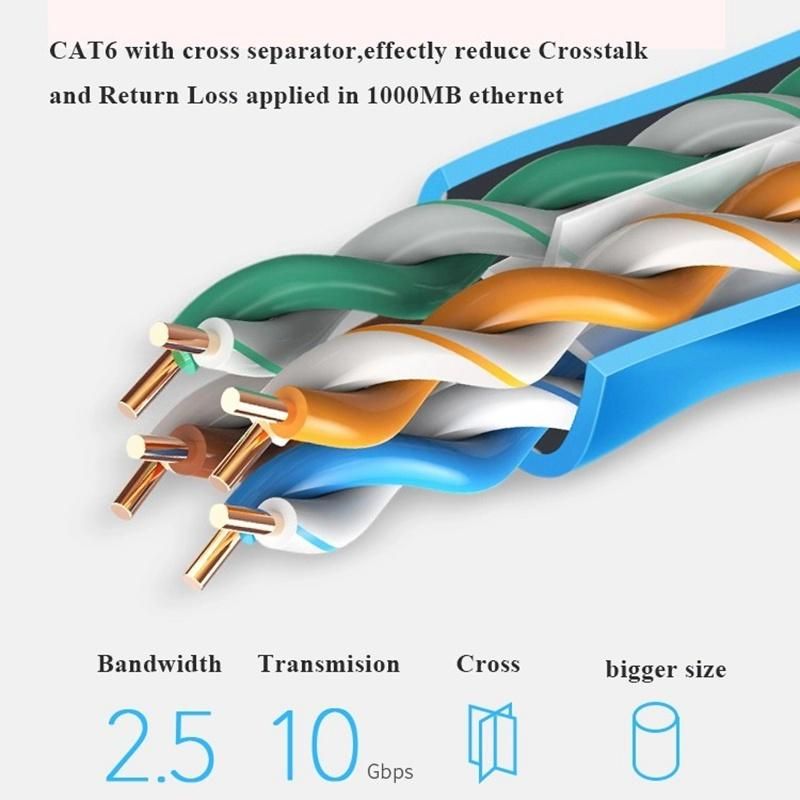 UTP Cat5, CAT6 Cable Indoor and Outdoor Network Cable