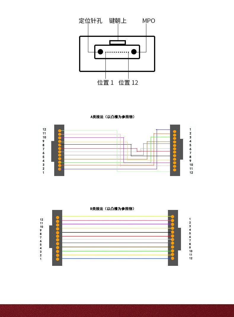 Factory Direct Sale Singlemode/Multi-Mode Fiber Sc/Upc-FC/Upc 0.9mm 2.0mm 3.0mm 12 Cores Optical Fiber Jumper Cable Patch Cord