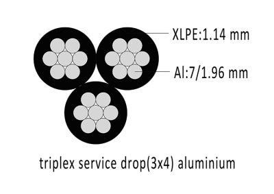 Triplex Service Drop Aerial Bundled Cable ABC Cable