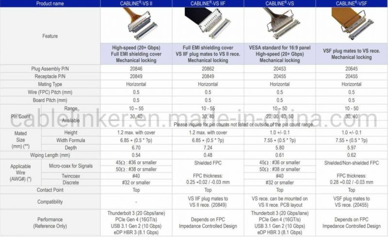 Custom Ipex 20253 40pin Jst Jae Hirose AMP LCD Lvds Cable for Display