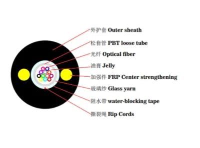 Gyfxy Optical Cable Devices Outdoor FTTH Odn Solution Fiber Optic Cable