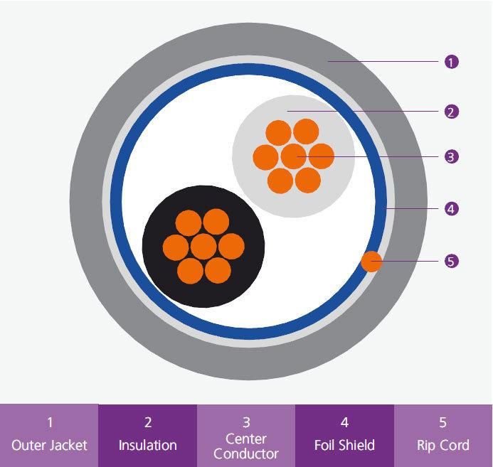 2 Core 18 AWG Shielded Multi Conductor Cable