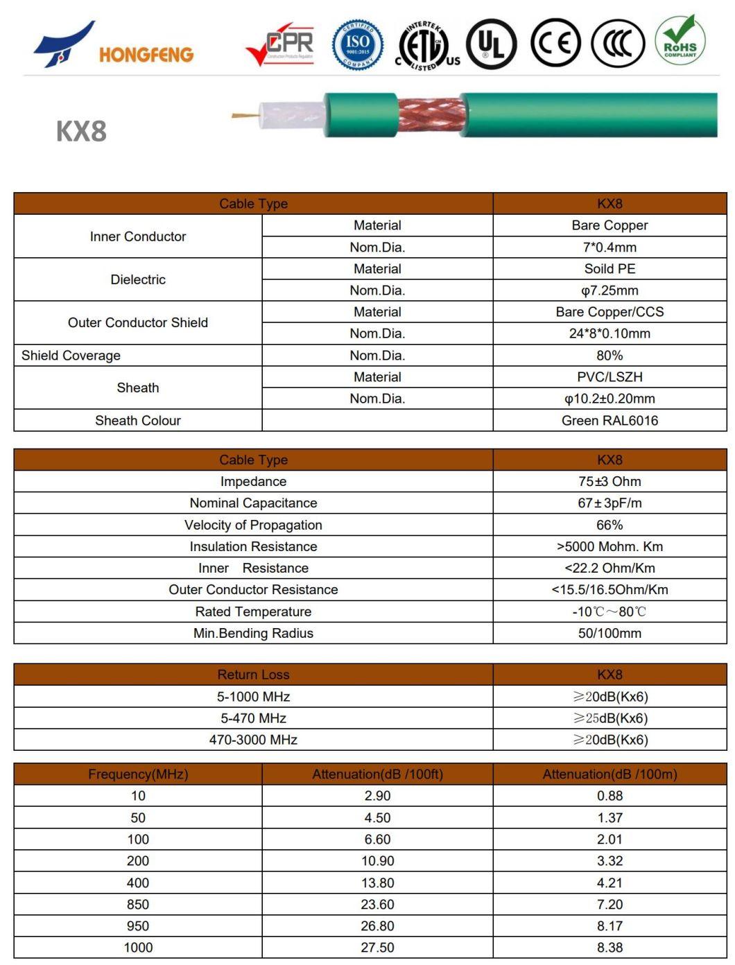 Factory CCTV Cable Kx8 Coaxial Cable