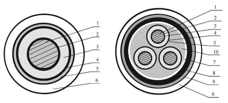 0.6/1kv-26/35kv XLPE PVC Insulated and Sheathed, Copper/Aluminium Power Cables.