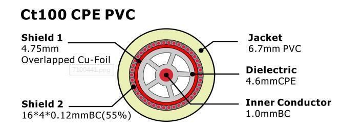 CT100 CPE PVC 75 Ohm CATV Coaxial Cable