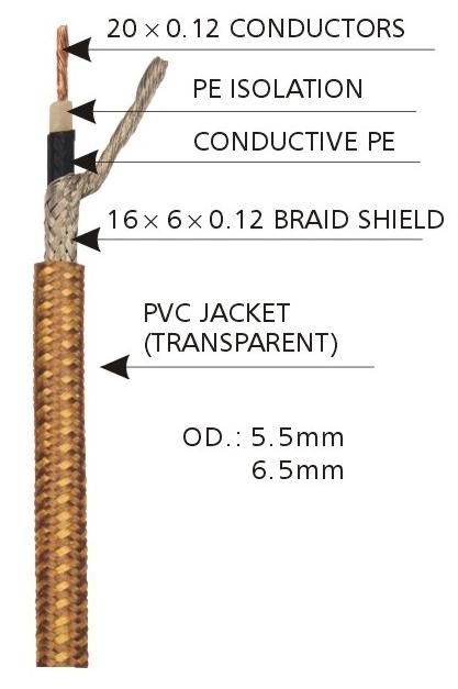 Audio Cables for Use in Microphone and Mixer