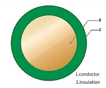 Internal Wiring Single Core 90º C Solid Copper Conductor LSZH Po Insulated Cable