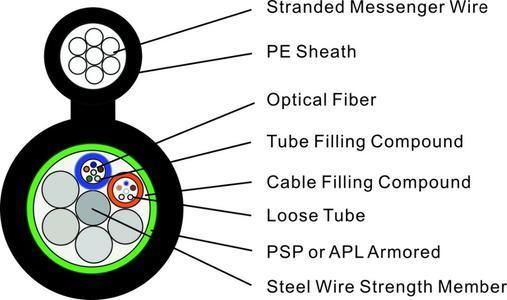 Fig8 Self-Supporting Fiber Optic Cable/Computer Cable/Fiber Optical Cable