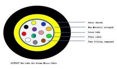 Uni-Tube Air-Blown Micro Cable (GCYFXTY)