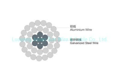 ACSR Overhead Bare Conductor with Price List