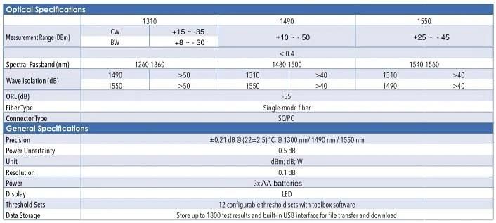 High Quality Komshine Pon Optical Fiber Power Meter China Supplier