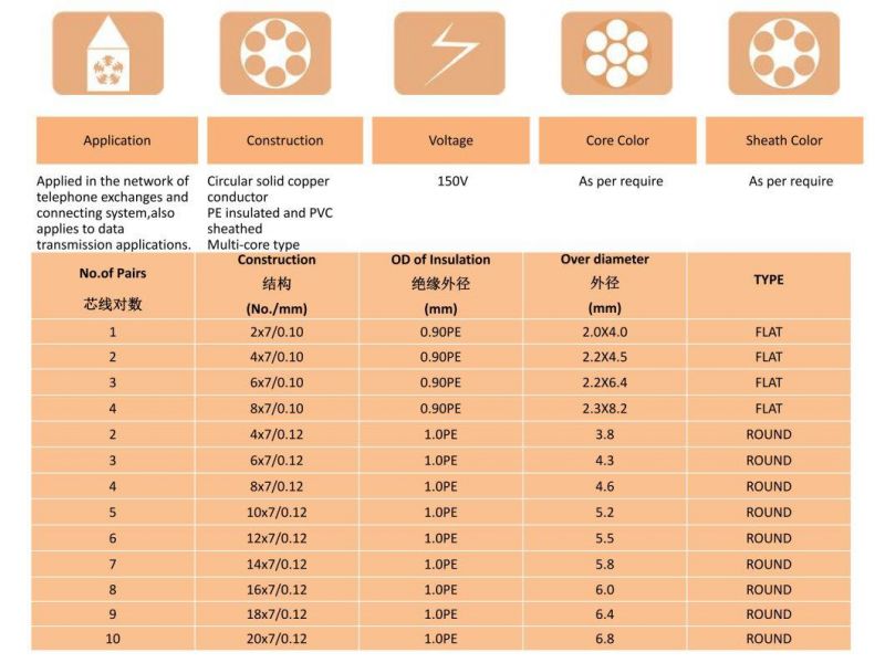 Flat Type Telephone Cable