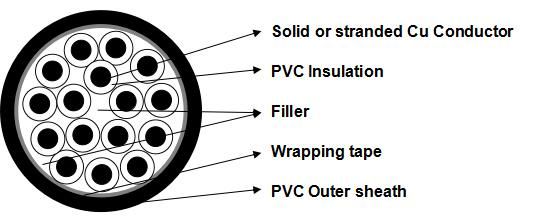 Thhn/Thwn 600V Type Tc Nylon Control Cable