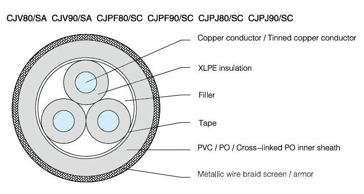 33kv Submarine Copper Electric Cable Price 3 X 25mm2 300mm2 High Voltage Armoured Power Cable