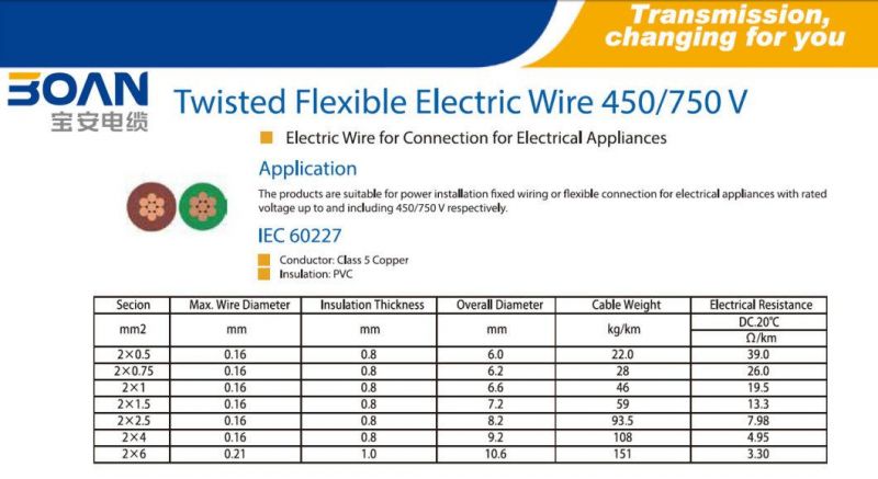 Twisted Flexible Cable, Electric Wire, 450/750V, IEC 60227