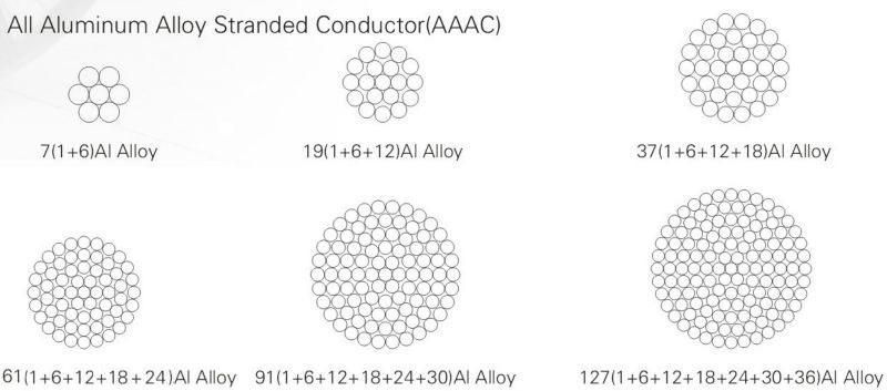 All Aluminium Alloy Conductor, AAAC Cable with BS, ASTM, DIN, IEC Standard