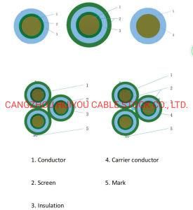 Cu Core Jkyj IEC Certificated XLPE Insulated Overhead Low Voltage Power Cable