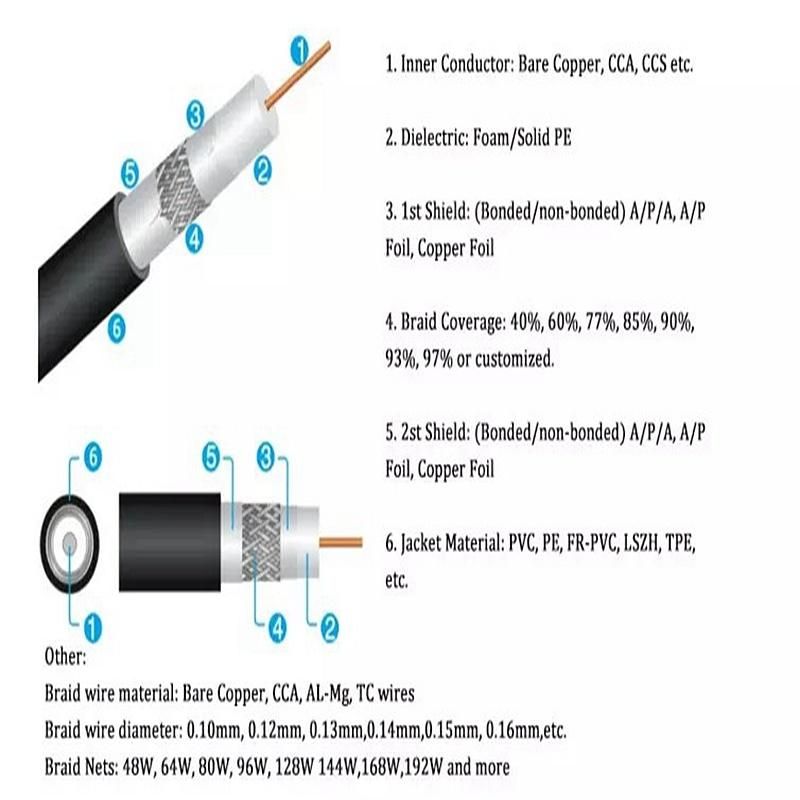 Communication CCTV CATV CPR Eca Rg11 Coaxial Cable