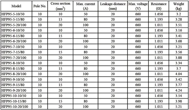 Enclosed Conductor Rail Mobile Electrification System Hfp95 Series