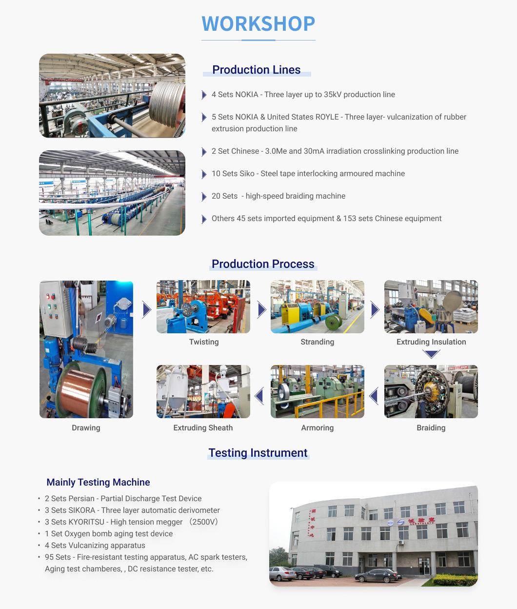 UL1072 Standard Urd Cabl Medium Voltage Power Cables XLPE or Epr Insulated Primary 15kv 25kv 35kv