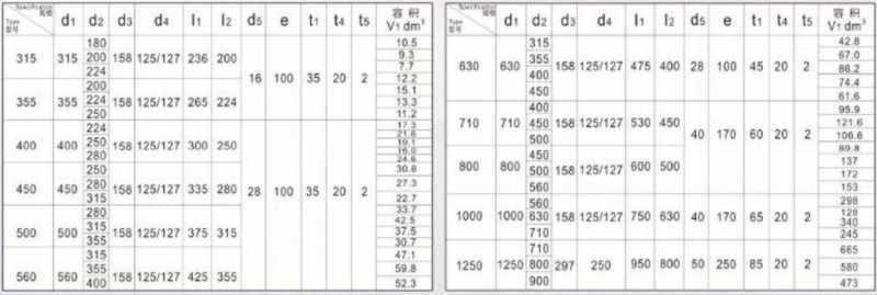 Customized Metal Bobbin/Spool for Wire and Cable Made in China~