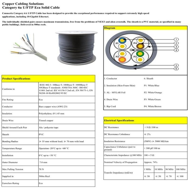 Communication Cable LAN Cable Network Cable Cat5/CAT6/CAT6A/UTP Cable